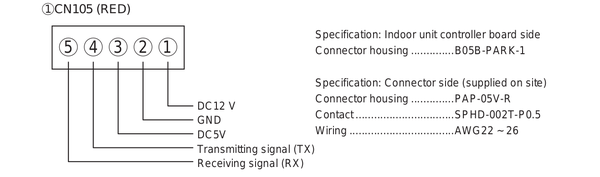 Hacking a Mitsubishi Heat Pump / Air Conditioner